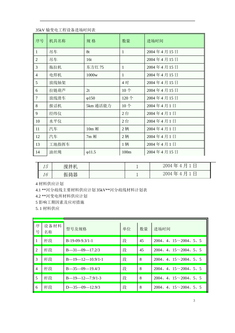 2025年精选优质工程资料：黑龙江某变电站工程施工组织设计.doc_第3页