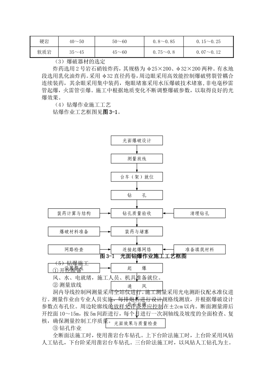 2025年精选优质工程资料：隧道爆破方案.doc_第2页