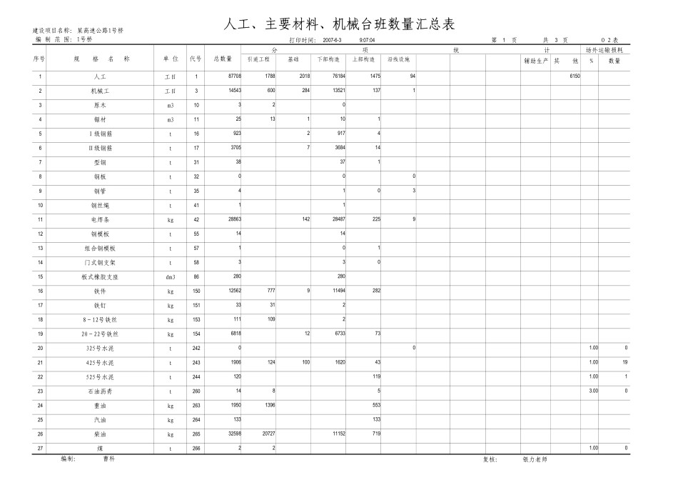 2025年精选优质工程资料：33.pdf_第1页