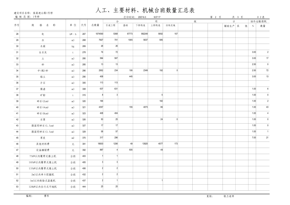 2025年精选优质工程资料：33.pdf_第2页