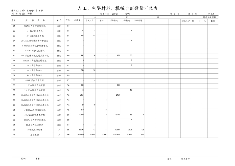 2025年精选优质工程资料：33.pdf_第3页