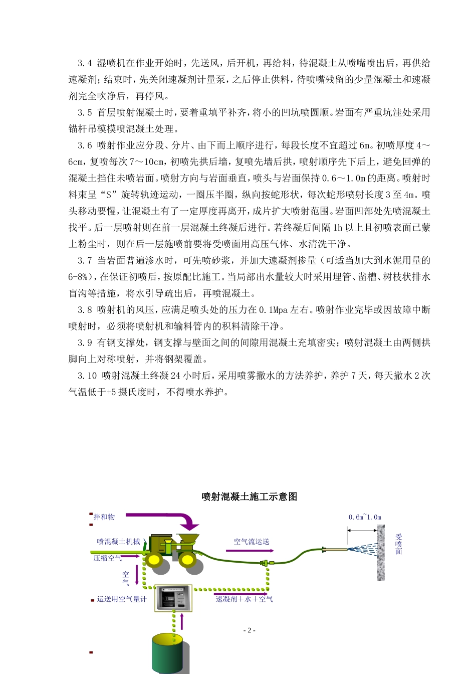 2025年精选优质工程资料：隧道喷射砼施工方案.doc_第2页