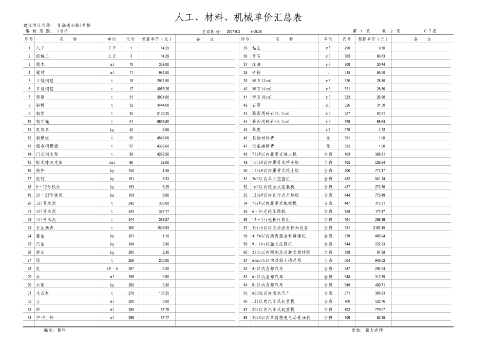 2025年精选优质工程资料：72.pdf_第1页