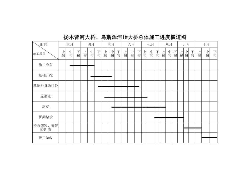 2025年精选优质工程资料：C23 施工组织横道图.xls_第1页