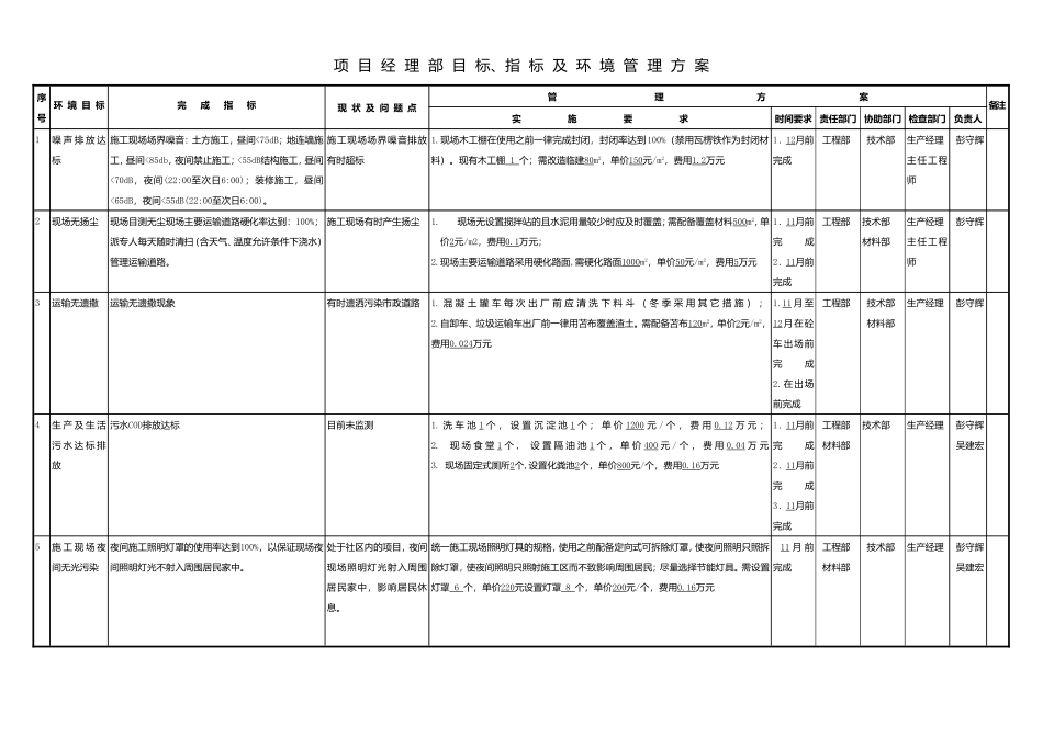 2025年精选优质工程资料：环保方案.doc_第1页