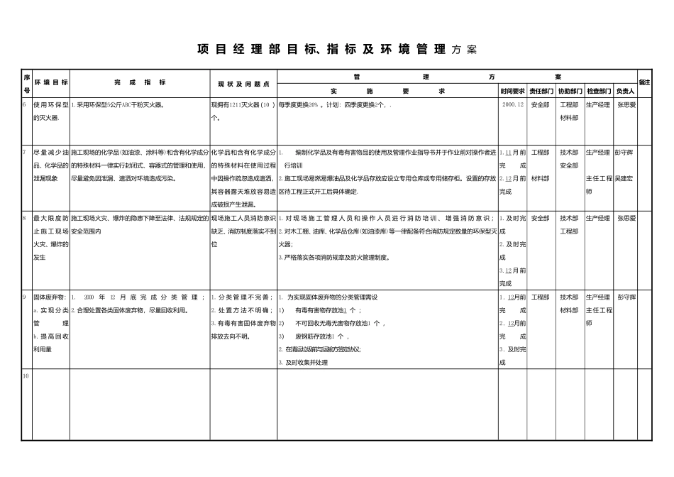 2025年精选优质工程资料：环保方案.doc_第2页