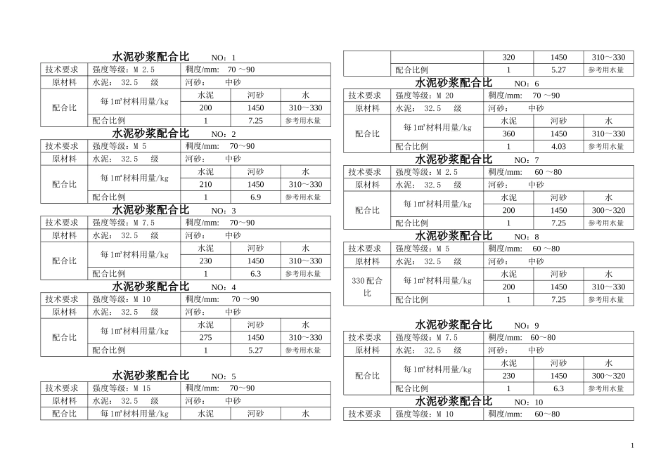 2025年精选优质工程资料：混凝土、砂浆配合比施工组织方案.doc_第1页