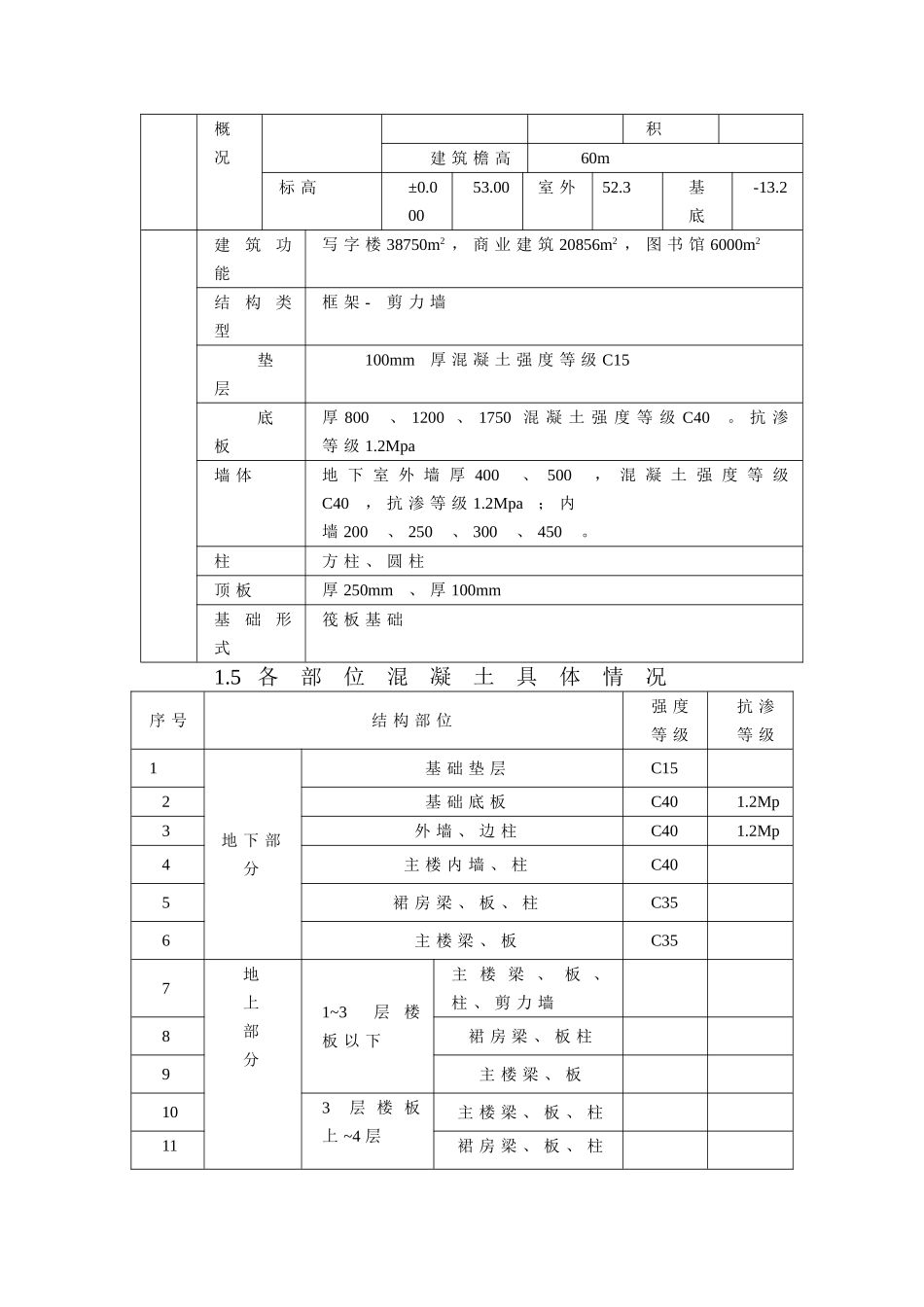 2025年精选优质工程资料：混凝土工程施工方案.doc_第2页