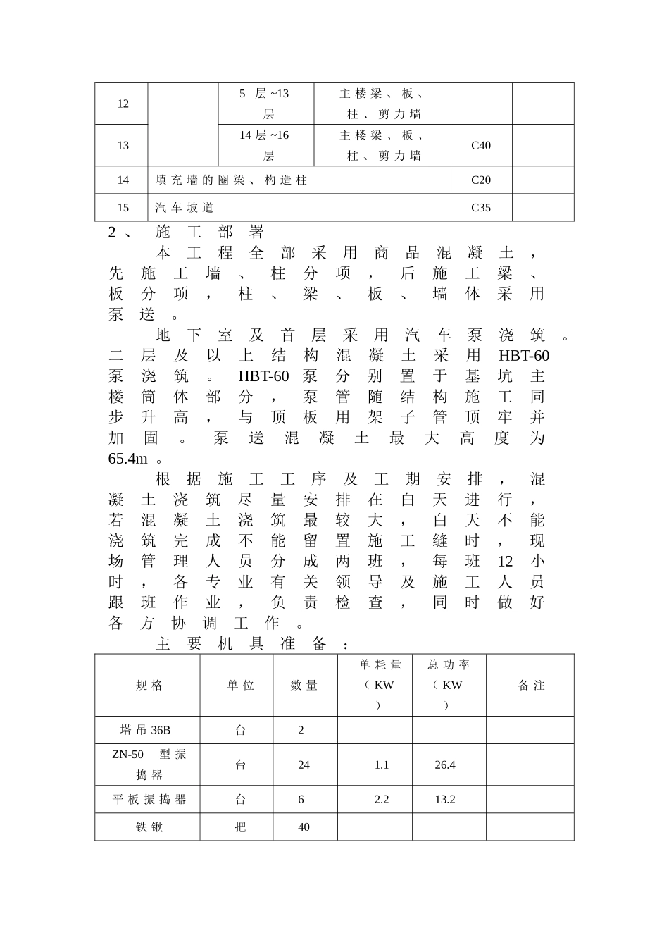 2025年精选优质工程资料：混凝土工程施工方案.doc_第3页