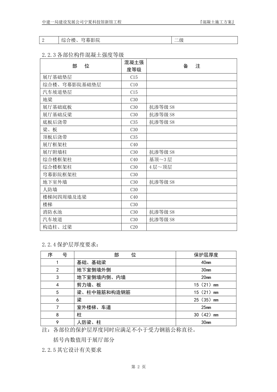 2025年精选优质工程资料：混凝土施工方案#1.doc_第2页