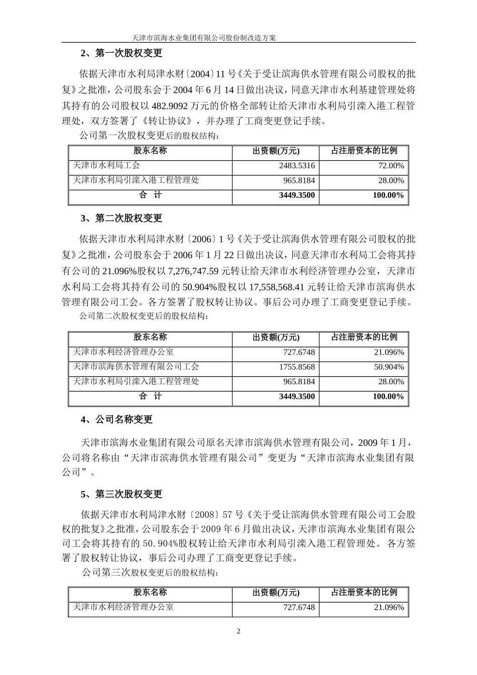 2025年优质公司经营资料：股份制改造方案.doc_第2页