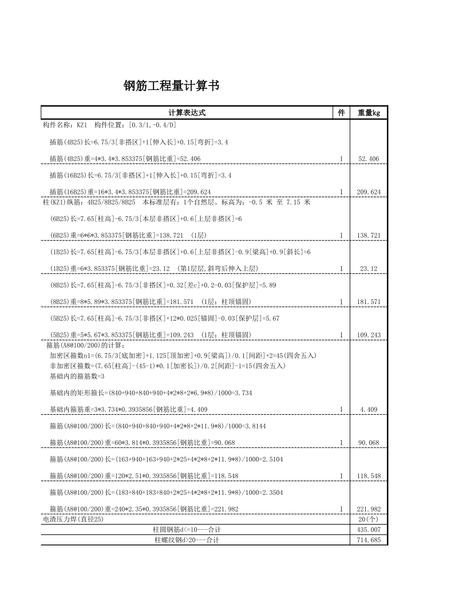 2025年精选优质工程资料：KZ1.xls_第2页