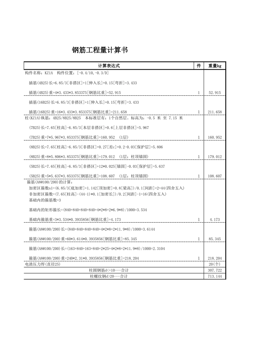 2025年精选优质工程资料：KZ1A.xls_第2页