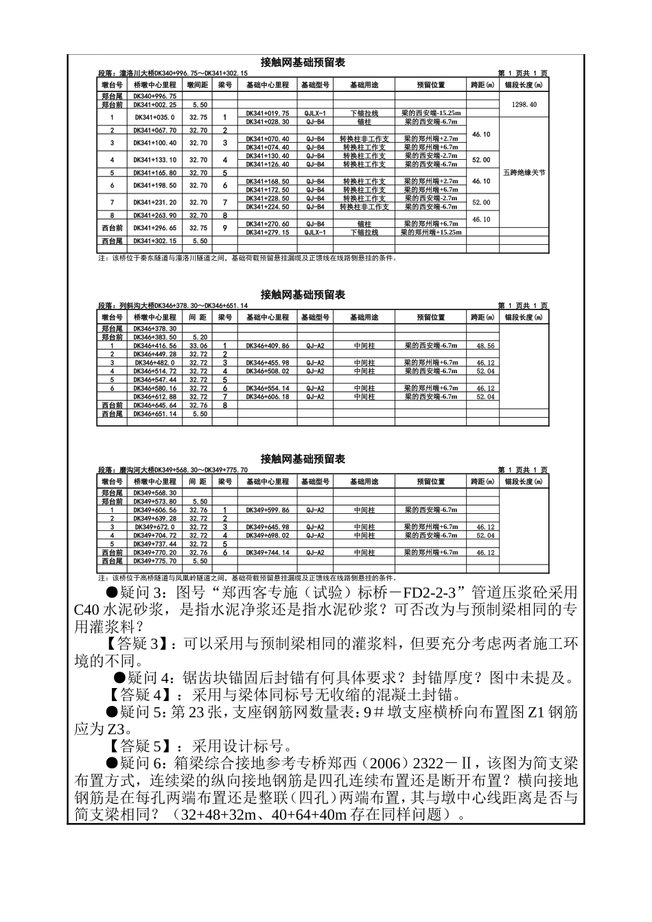 2025年精选优质工程资料：技术通知单第 81号.doc_第3页