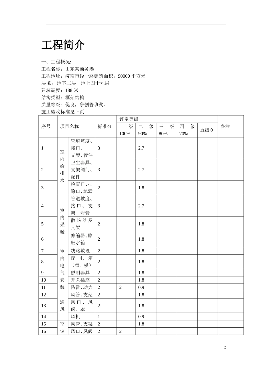 2025年精选优质工程资料：济南某商务港安装工程施工组织设计.doc_第2页