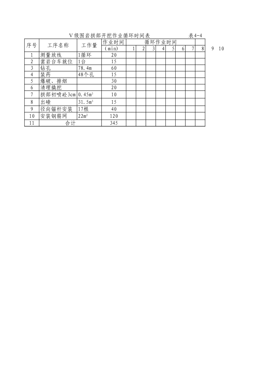 2025年精选优质工程资料：V级围岩开挖循环作业时间表.xls_第1页