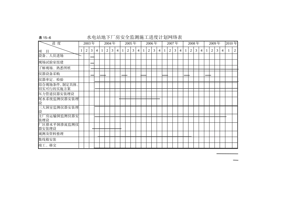 2025年精选优质工程资料：监测人员进场计划及进度表.doc_第1页