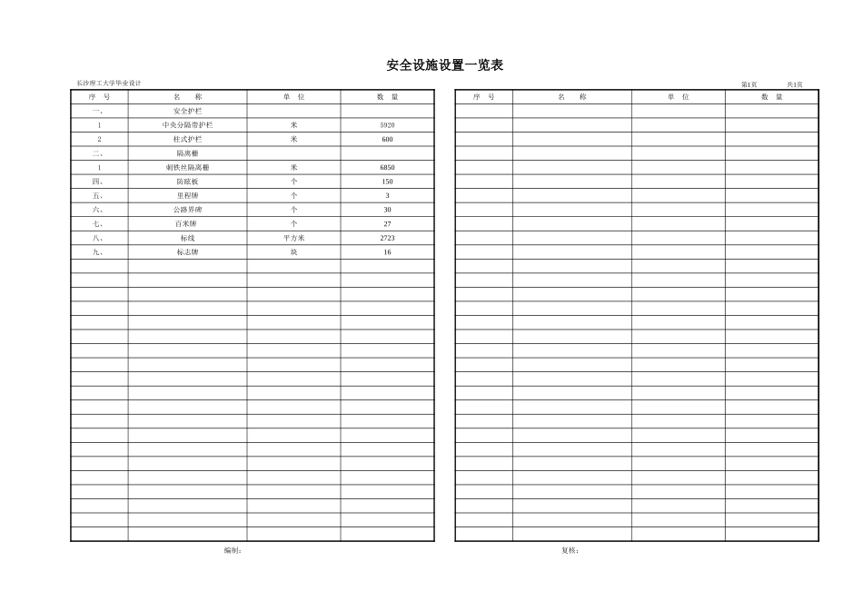 2025年精选优质工程资料：安全设施设置一览表.xls_第1页