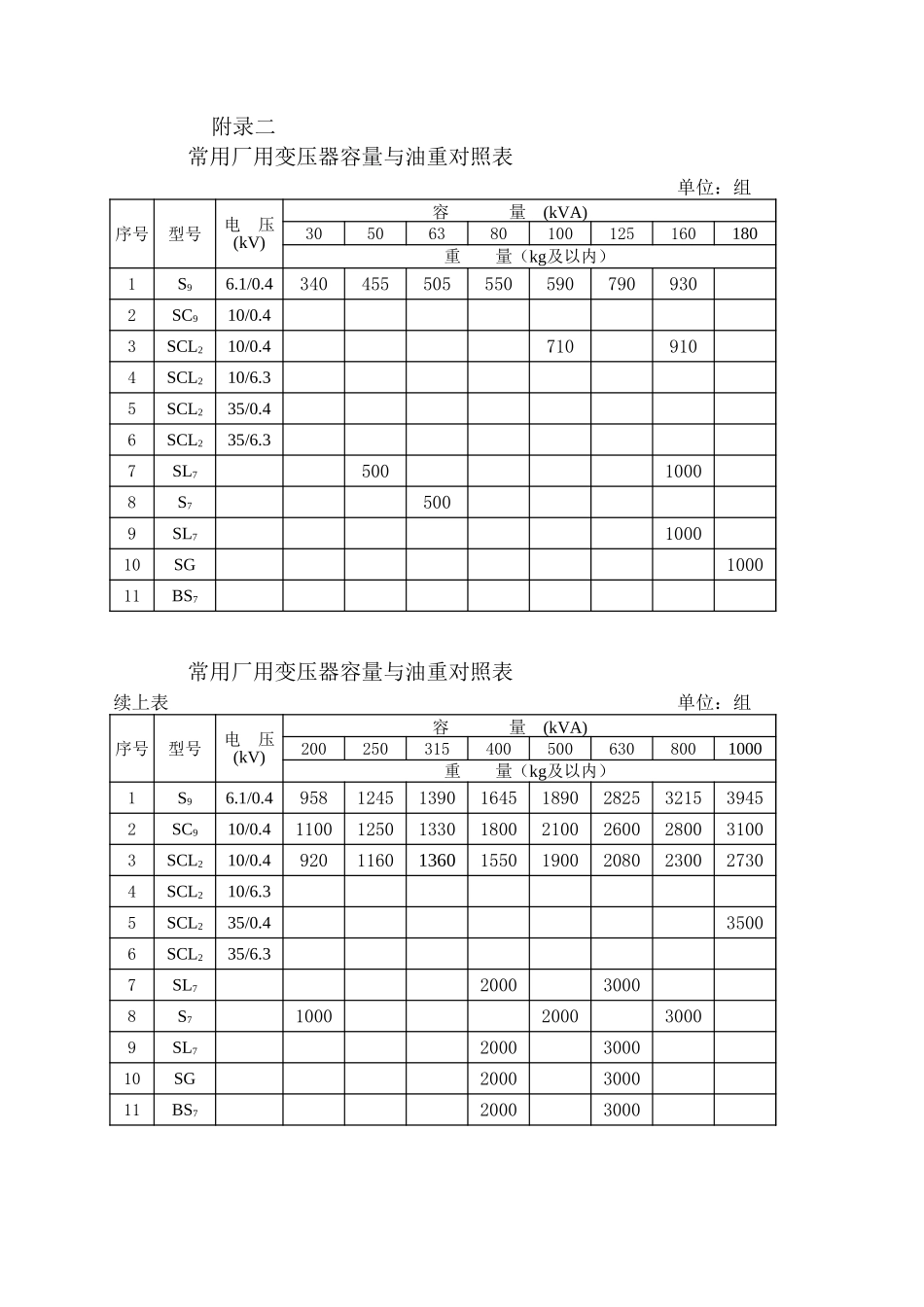 2025年精选优质工程资料：安装预算附录.xls_第3页