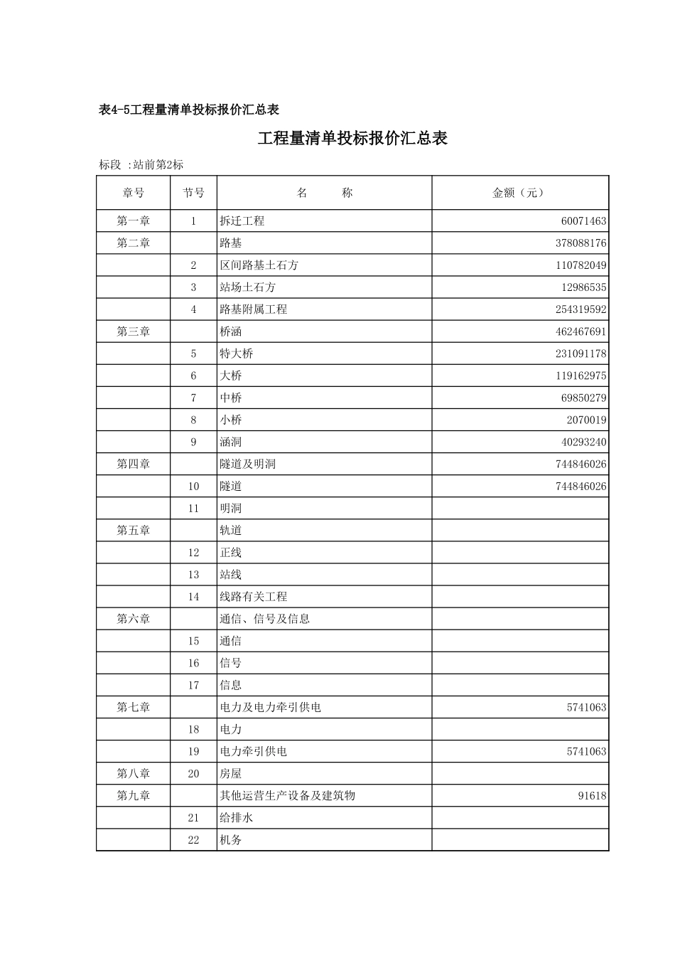 2025年精选优质工程资料：标表4-5表4-6工程量清单表.xls_第1页