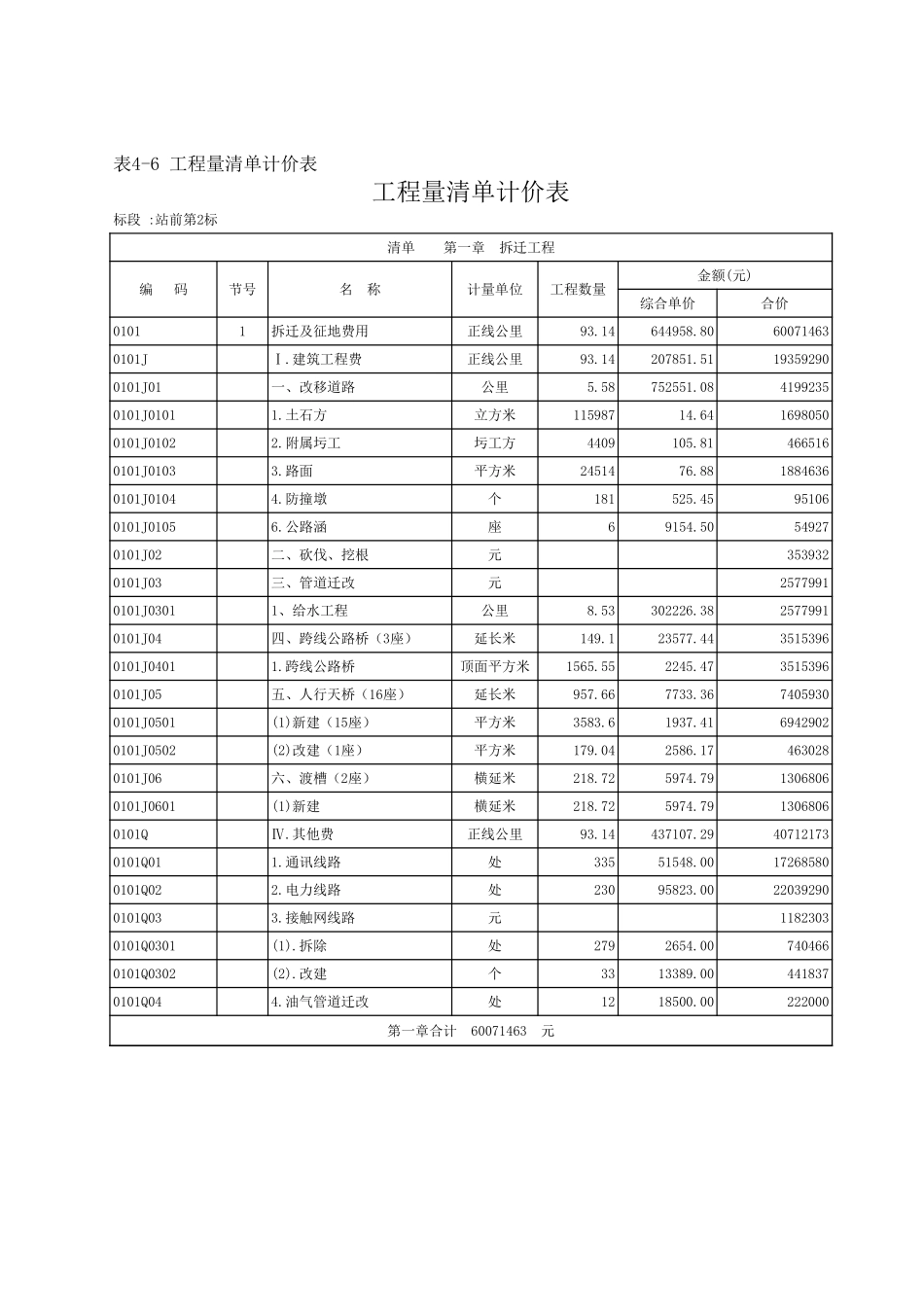 2025年精选优质工程资料：标表4-5表4-6工程量清单表.xls_第3页
