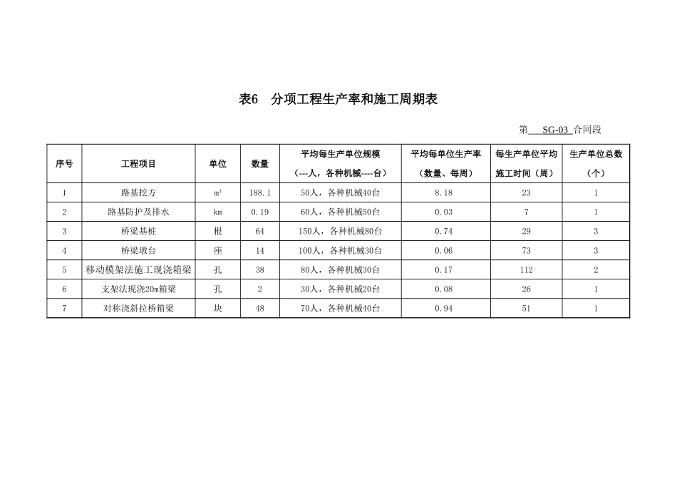 2025年精选优质工程资料：表2、3、6、7.xls_第2页