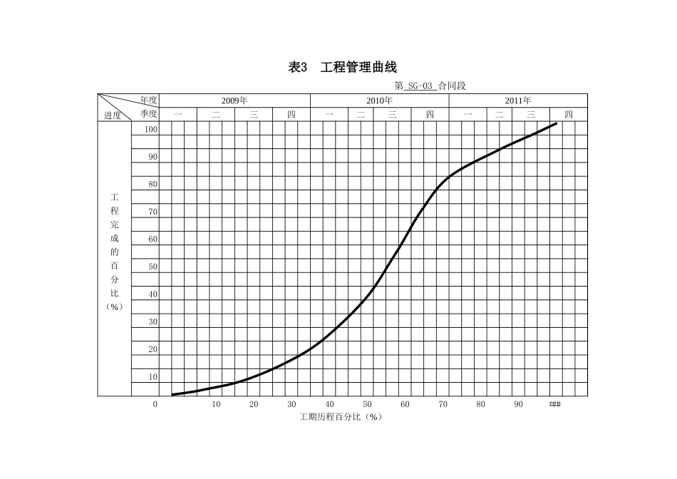 2025年精选优质工程资料：表2、3、6、7.xls_第3页