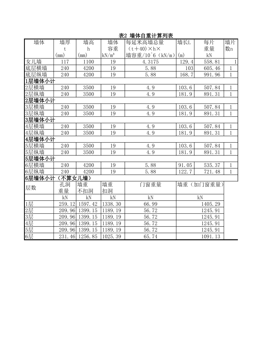 2025年精选优质工程资料：表2_墙体自重计算列表.xls_第1页