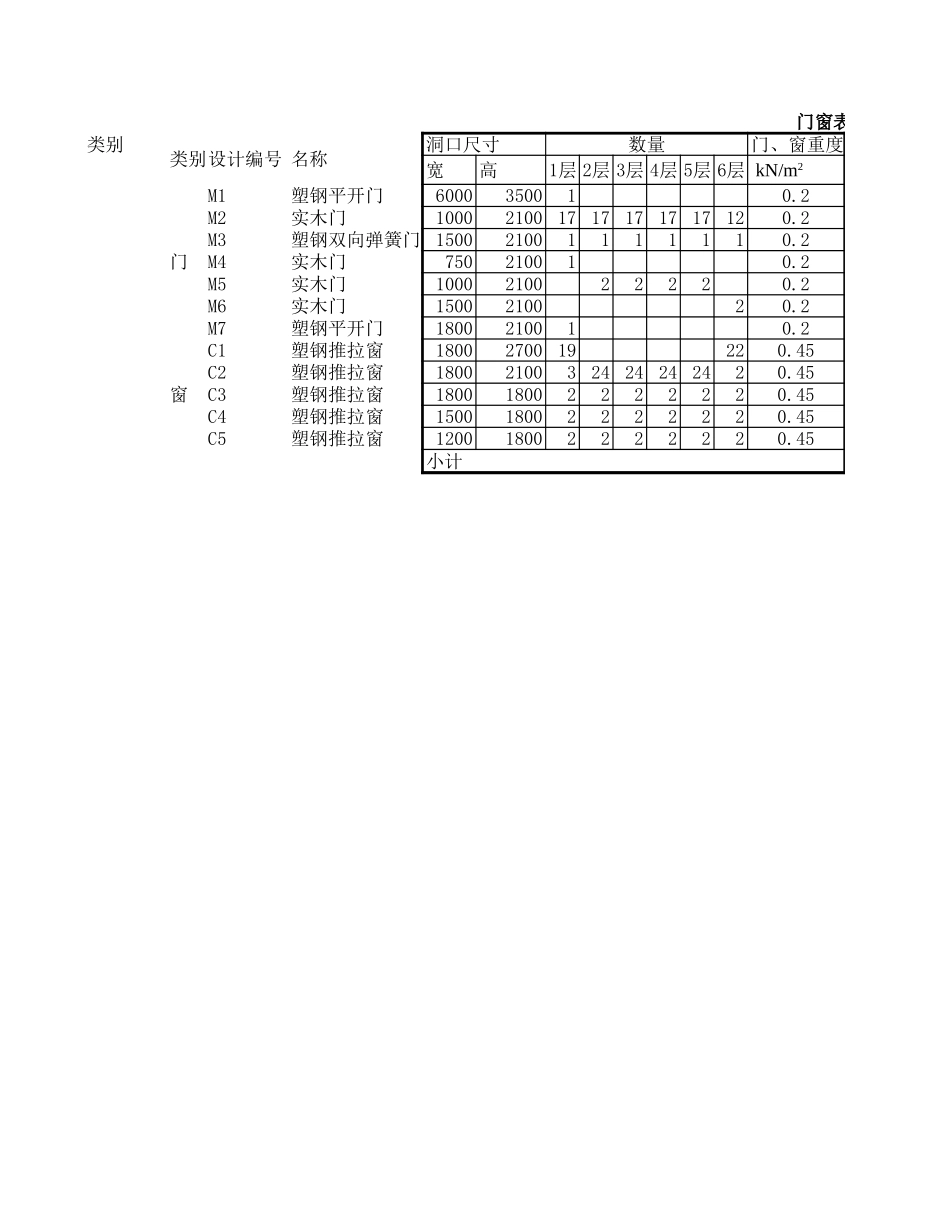 2025年精选优质工程资料：表2_墙体自重计算列表.xls_第3页