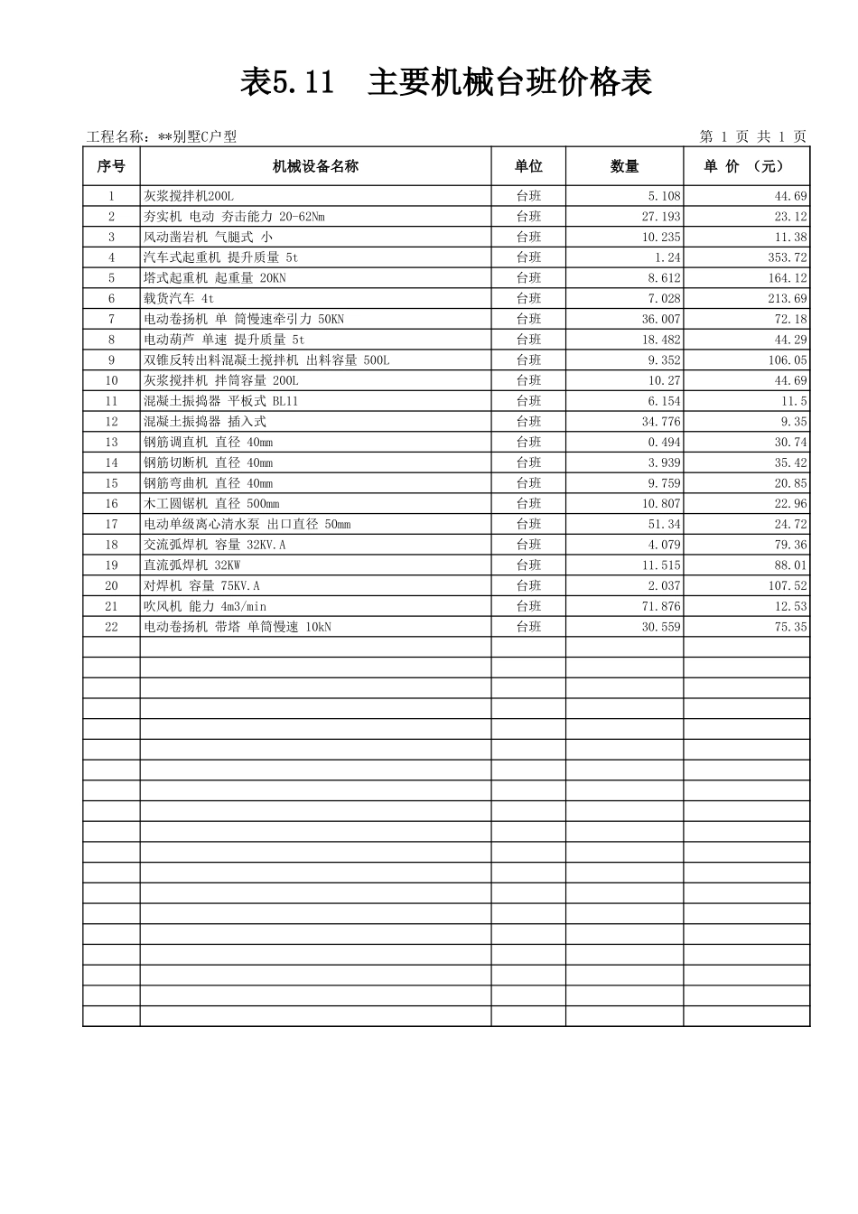 2025年精选优质工程资料：表5.11 主要机械台班价格表.xls_第1页