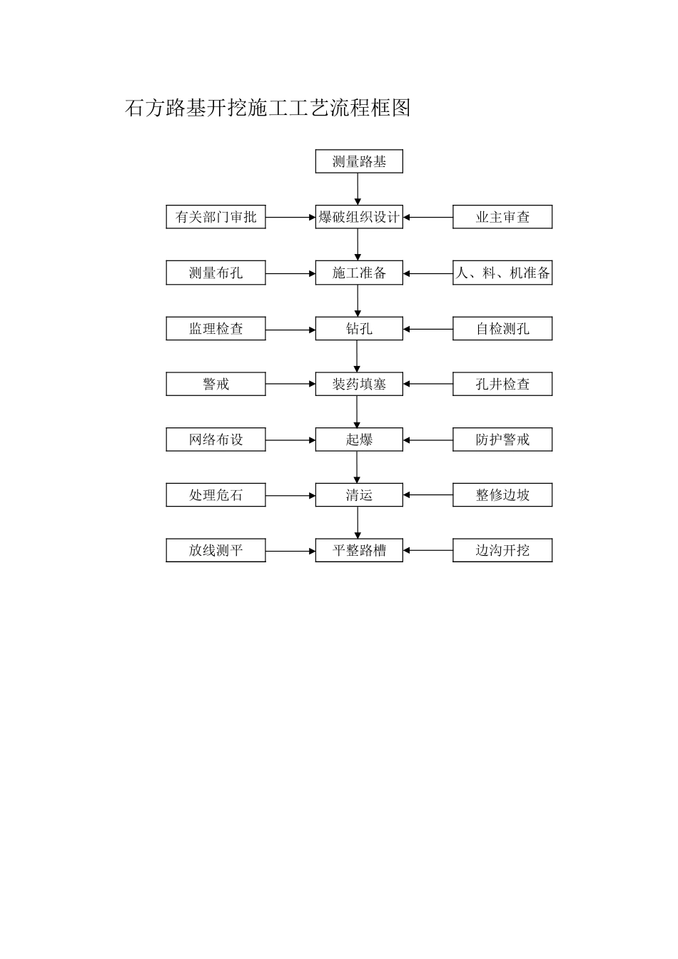 2025年精选优质工程资料：表5-1 工艺框图.xls_第2页