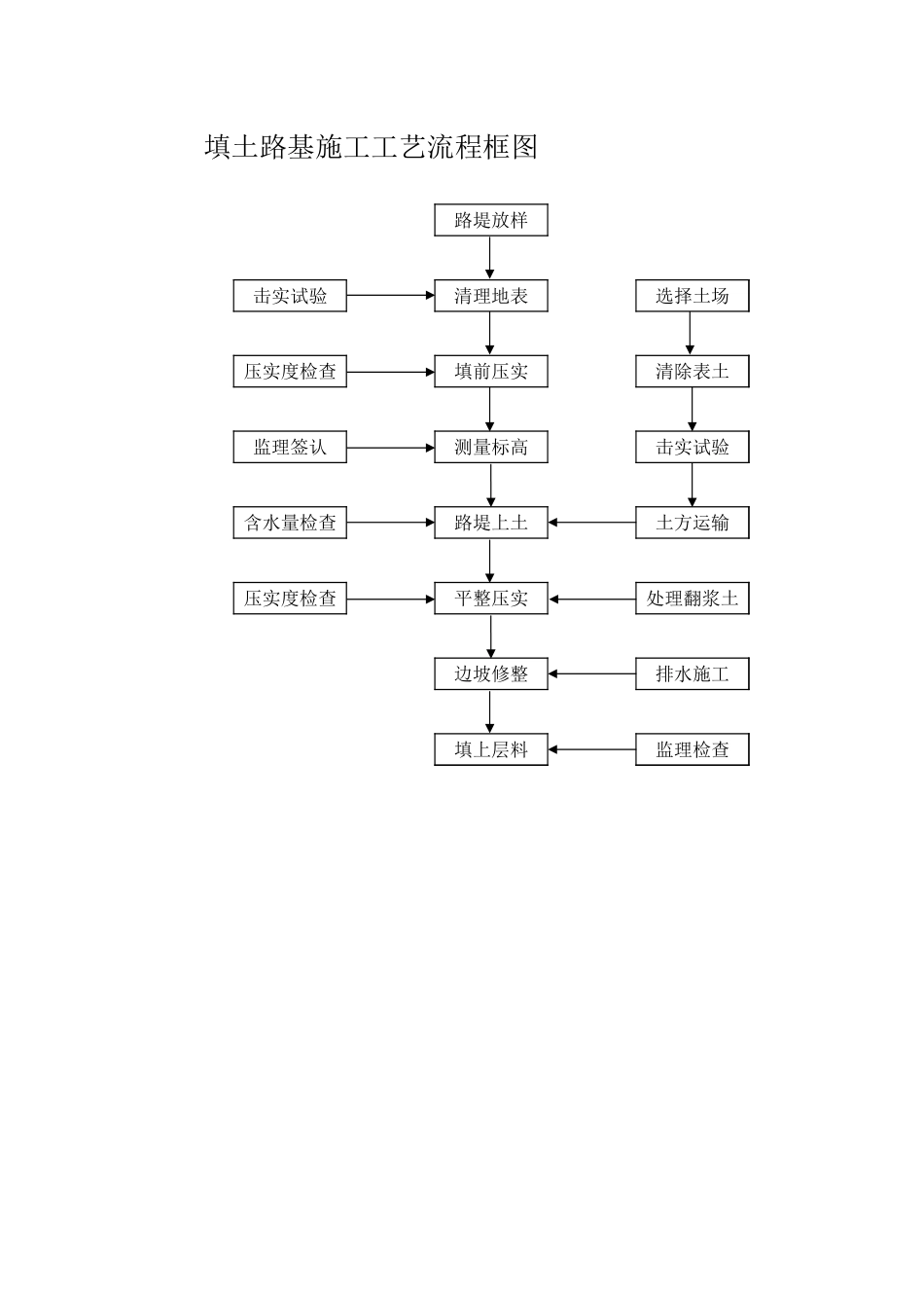 2025年精选优质工程资料：表5-1 工艺框图.xls_第3页