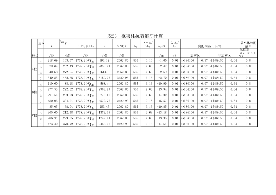 2025年精选优质工程资料：表23  框架柱抗剪箍筋计算.xls_第1页