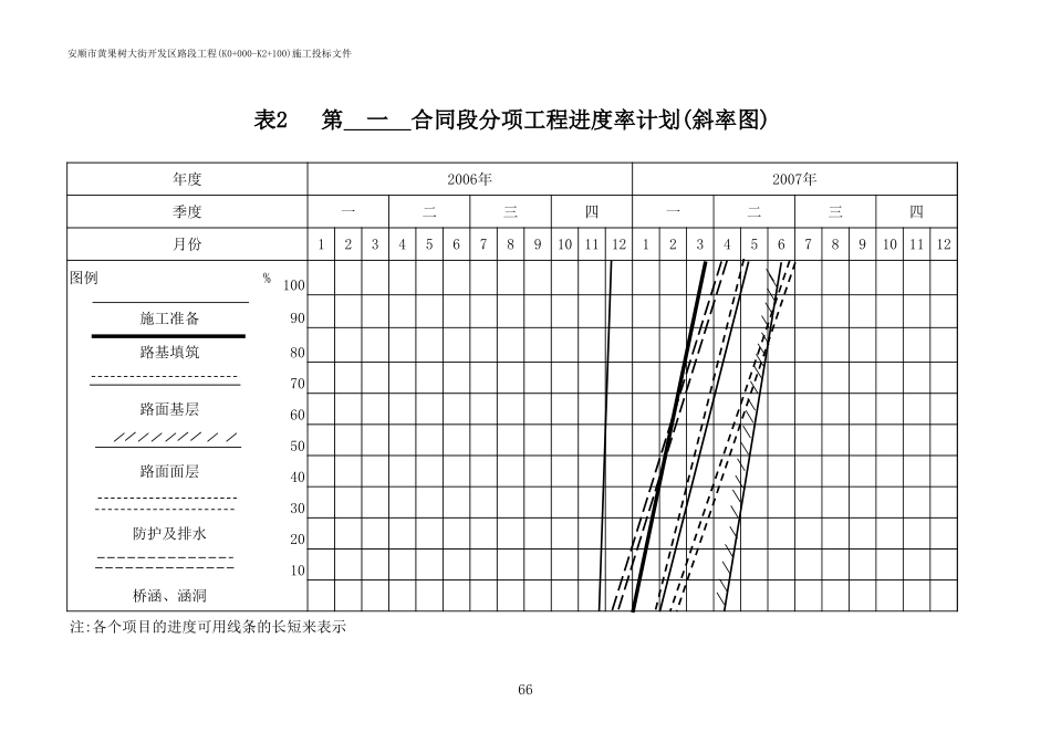 2025年精选优质工程资料：表格(斜率图).xls_第1页