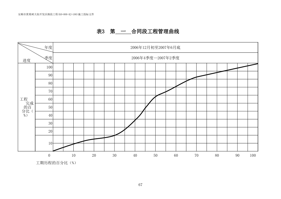 2025年精选优质工程资料：表格(斜率图).xls_第2页