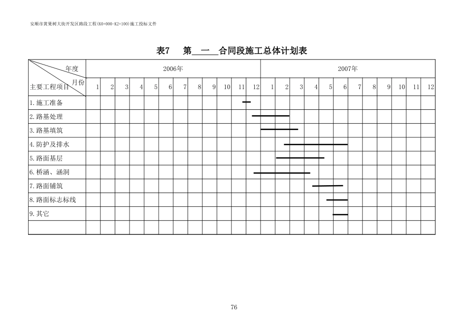 2025年精选优质工程资料：表格(斜率图).xls_第3页