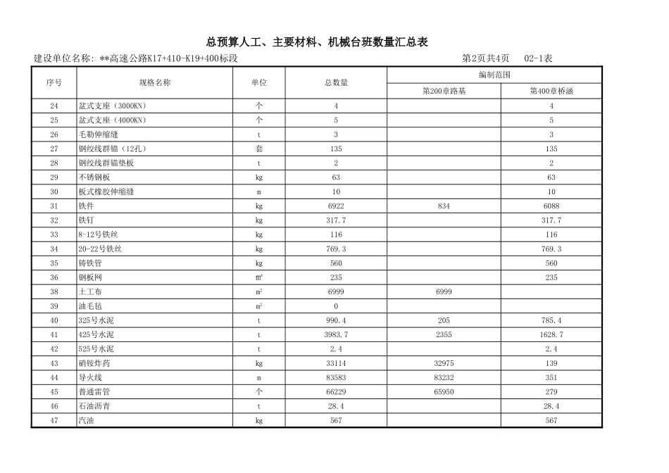 2025年精选优质工程资料：表格.xls_第3页