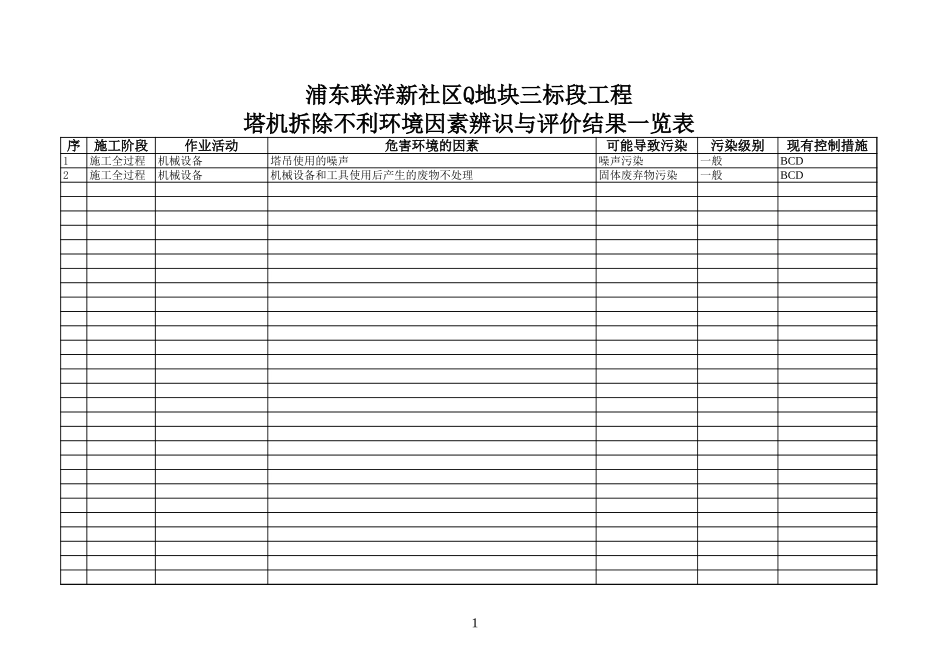 2025年精选优质工程资料：不利环境因素.xls_第1页