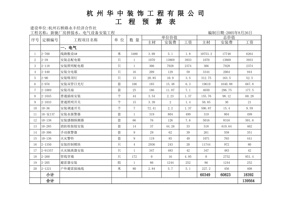 2025年精选优质工程资料：厂房(电工程).xls_第1页