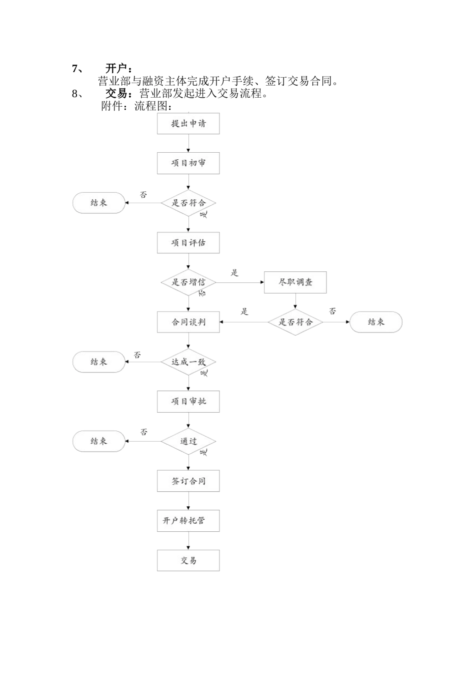 2025年优质公司经营资料：股权质押融资操作流程.doc_第2页