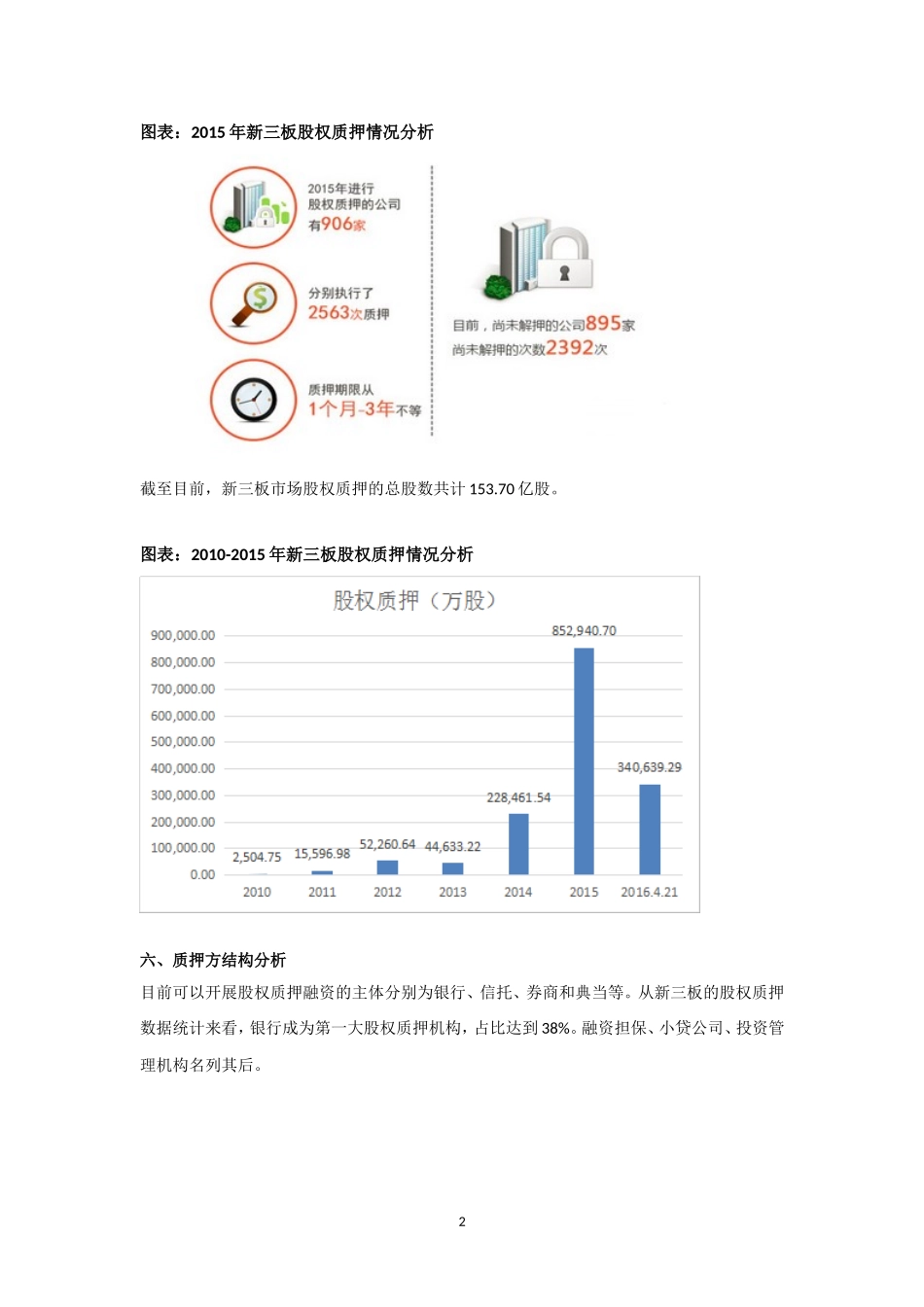 2025年优质公司经营资料：股权质押相关说明.doc_第2页