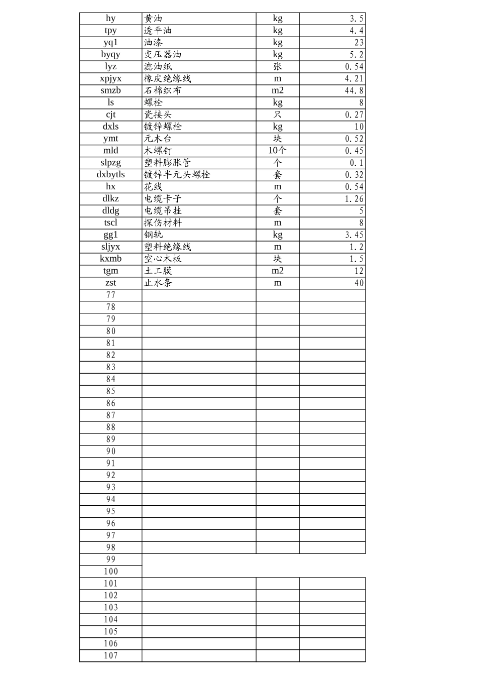 2025年精选优质工程资料：单价分析.XLS_第2页