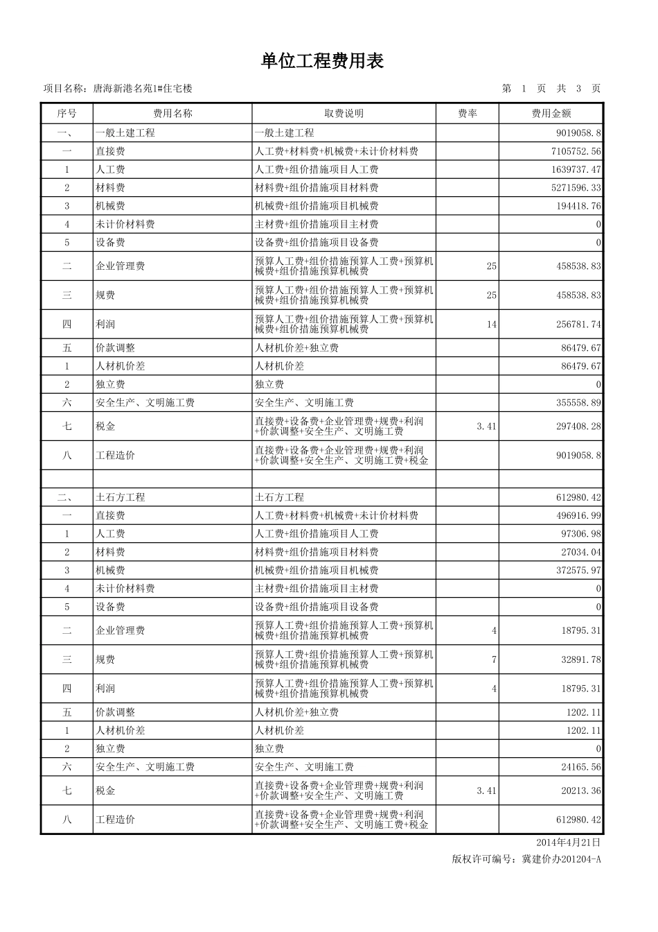 2025年精选优质工程资料：单位工程费用表(多专业取费).xls_第1页