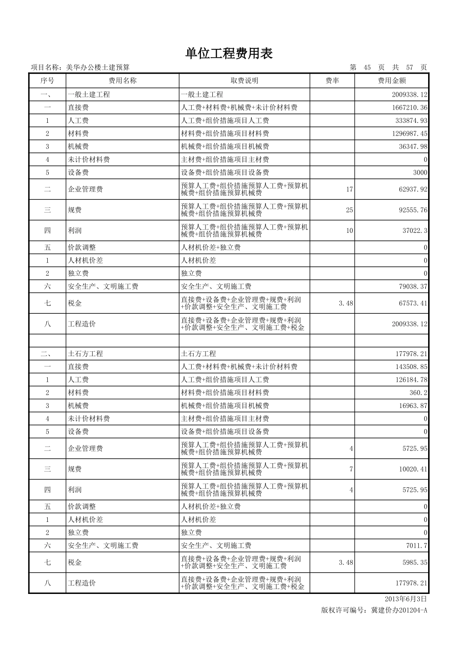 2025年精选优质工程资料：单位工程费用表.xls_第1页