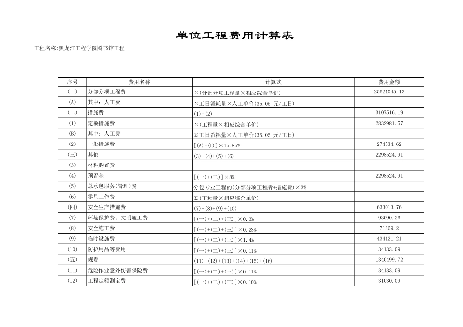 2025年精选优质工程资料：单位工程费用计算表2.xls_第1页