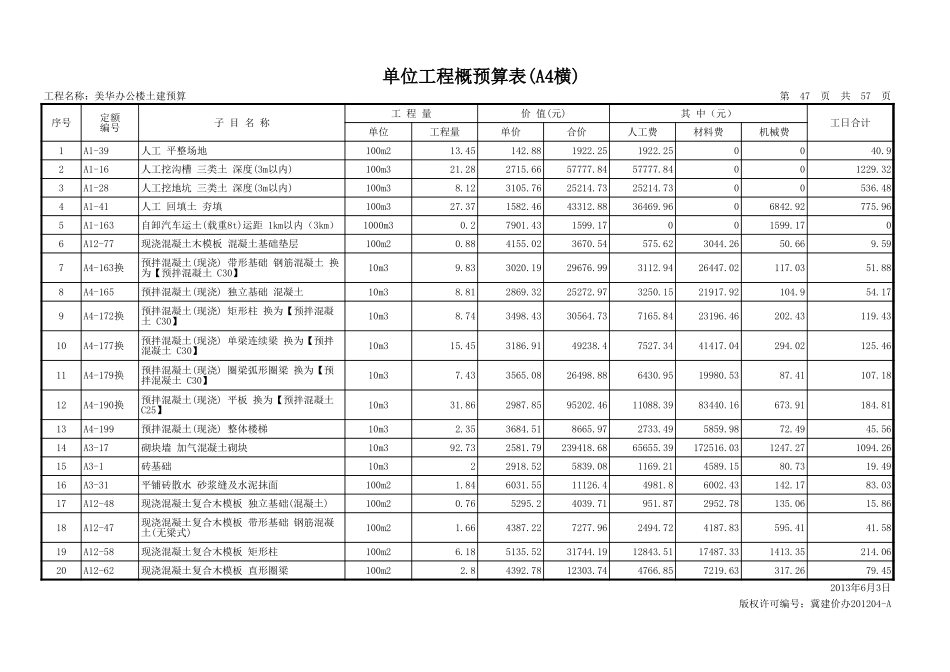 2025年精选优质工程资料：单位工程概预算表.xls_第1页