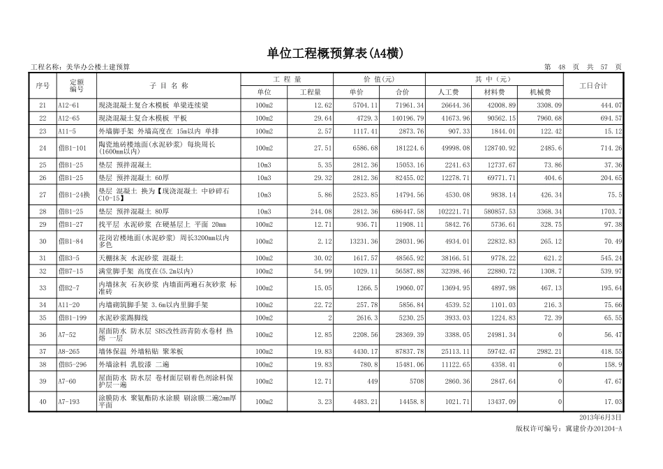 2025年精选优质工程资料：单位工程概预算表.xls_第2页