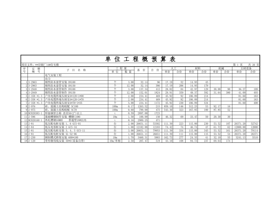 2025年精选优质工程资料：单位工程概预算表_xls.xls_第1页