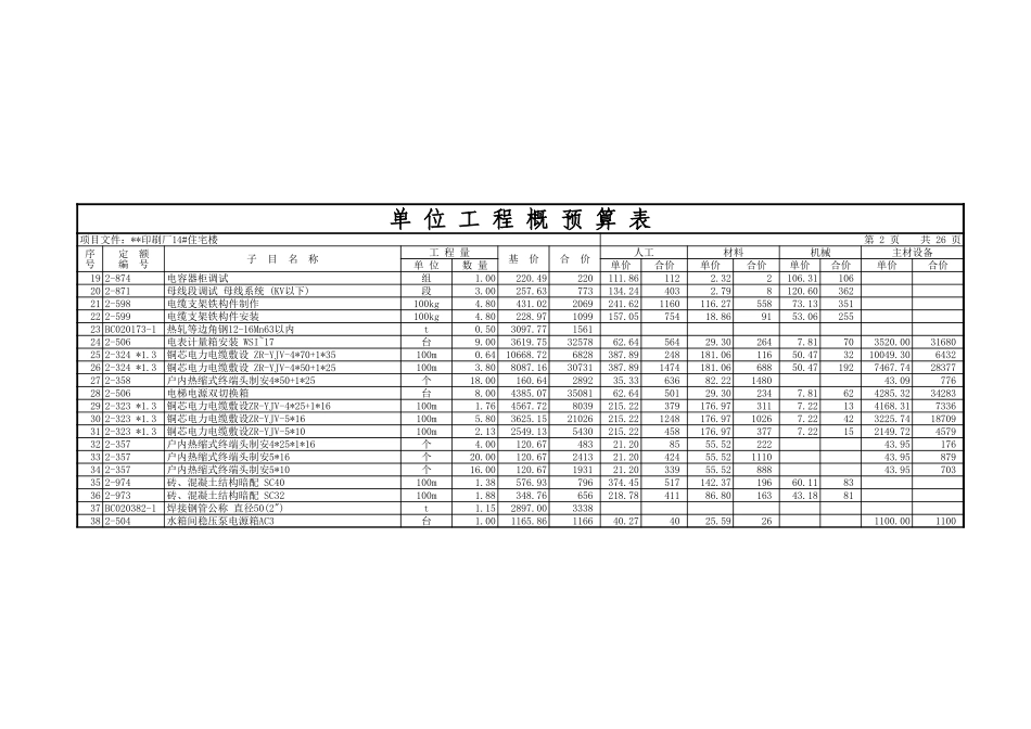 2025年精选优质工程资料：单位工程概预算表_xls.xls_第2页