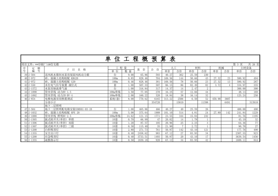 2025年精选优质工程资料：单位工程概预算表_xls.xls_第3页
